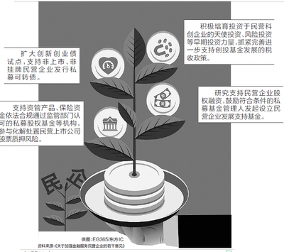 引入活水，完善稅收，優化股權投資 構建經濟高質量發展新格局